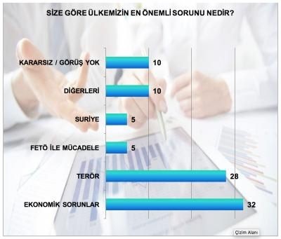 MAK referandun anketini açıkladı