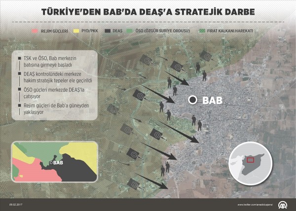 El Bab'ın merkezine girildi