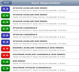 Ayvacık'ta 16 dakikada 8 deprem meydana geldi