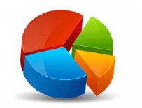 Son anketten çıkan çarpıcı sonuçlar! Yüzde 77'ye ulaştı