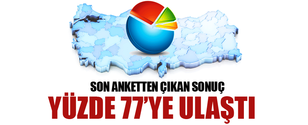 Son anketten çıkan çarpıcı sonuçlar! Yüzde 77'ye ulaştı