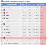 YERLİ TURİST - Kuşadası Ticaret Odası Sosyal Medya Ağı, Tanıtımda Rekorlar Kırıyor