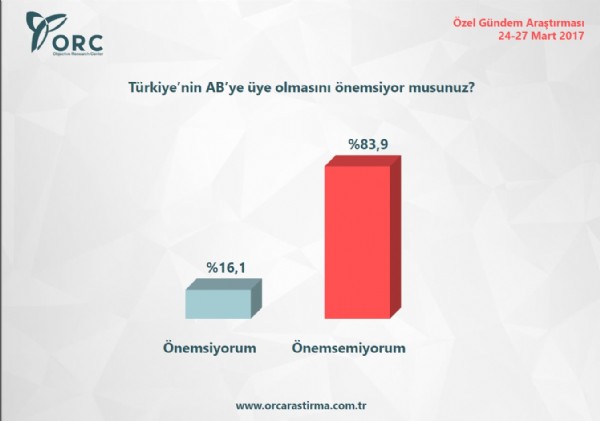 ORC'nin bugün seçim olsa anketi