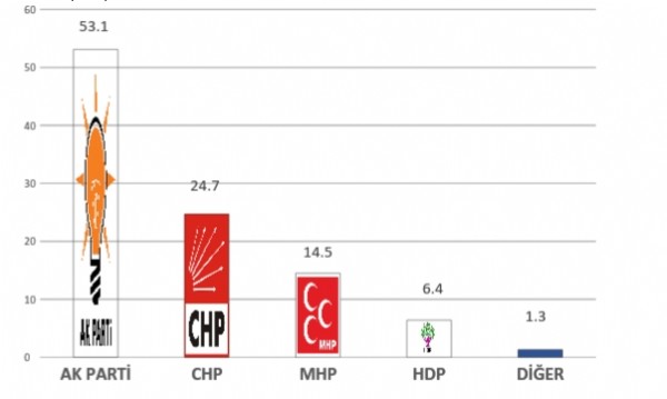 Referandum yaklaşırken fark artıyor