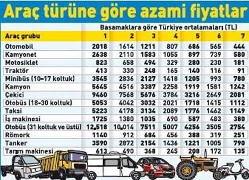 Trafik sigortasında indirim başladı