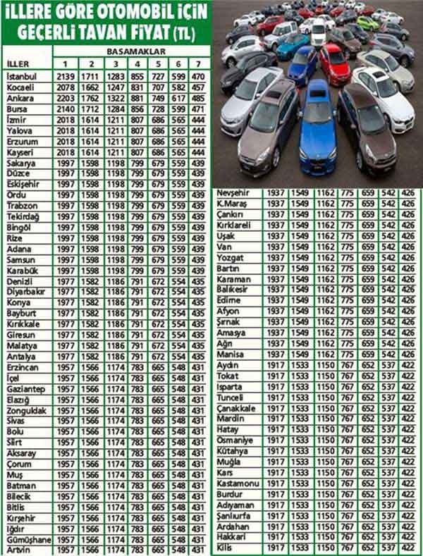 Trafik sigortasında indirim başladı