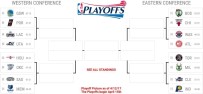 GOLDEN STATE WARRIORS - NBA'de Play-Off Eşleşmeleri Belli Oldu