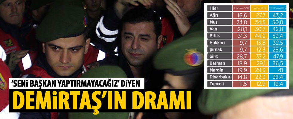 HDP'nin kalelerinde 'evet' oyları arttı