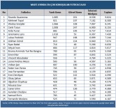 RİCARDO QUARESMA - MTM, Türkiye Spor Yazarları Derneği İçin Hazırladığı Mart Ayı Medya Raporu Açıklandı