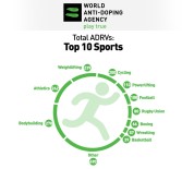 DOPİNG İLACI - WADA'dan ürküten 'doping' raporu