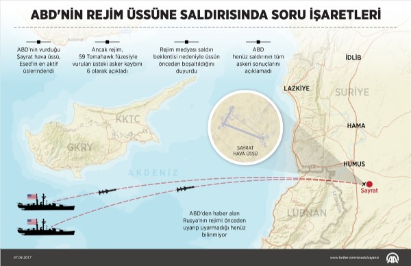 ABD'nin Suriye'de rejim üssüne saldırısında soru işaretleri