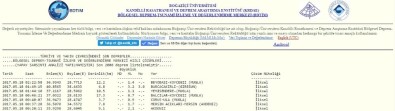 Giresun'da 3.0 Şiddetinde Deprem.