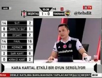 Beşiktaş'ın yediği son golde BJK TV yıkıldı