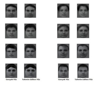 Bilim Adamları Beyin Dalgalarını Okuyarak Yüz Tanımayı Başardı