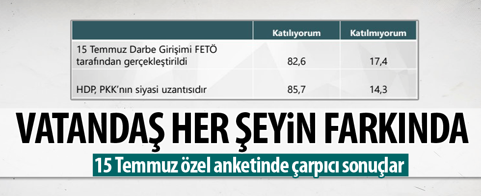 ORC'den 15 Temmuz anketi
