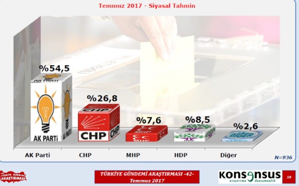 16 Nisan referandumunu tek başına bilen araştırma şirketi son anketi açıkladı