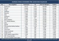 TÜRKIYE ZIRAAT ODALARı BIRLIĞI - MTM, Haziran Ayının Ekonomi Başlıkları Açıkladı