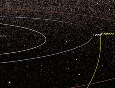 Dev asteroid Dünya'yı teğet geçecek