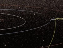 FLORENCE NİGHTİNGALE - Dev asteroid Dünya'yı teğet geçecek