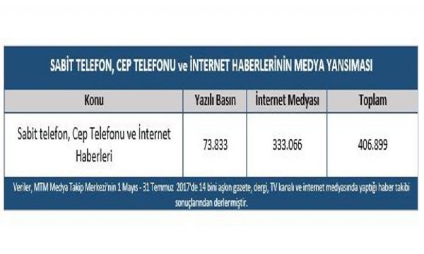 75,7 milyon cep telefonu, 64,3 milyon internet aboneliği