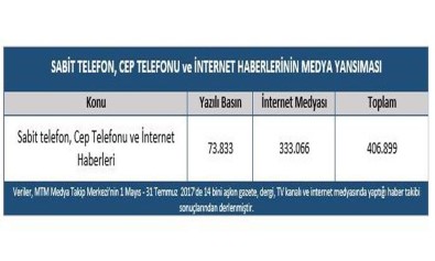 75,7 milyon cep telefonu, 64,3 milyon internet aboneliği
