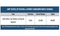 MEDYA TAKIP MERKEZI - 75,7 milyon cep telefonu, 64,3 milyon internet aboneliği