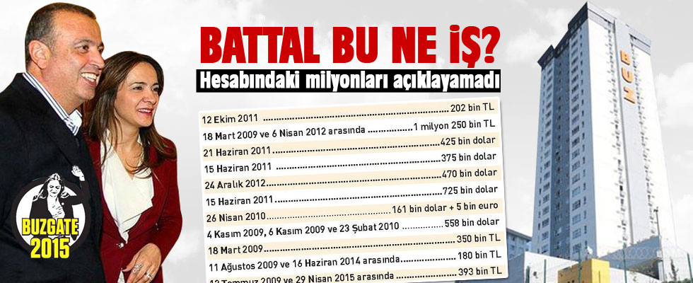 CHP’li Battal İlgezdi hesabındaki trilyonları açıklayamadı