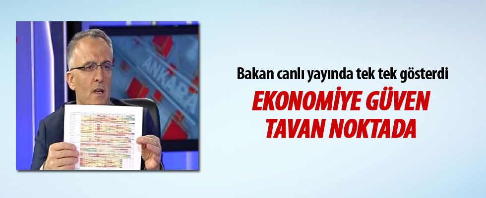 Maliye Bakanı Ağbal: Türkiye'de kriz söylemlerine gülüyoruz