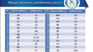 Kazakistan Latin Alfabesine Geçiyor