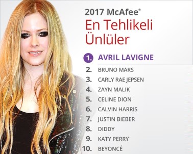 En Tehlikeli Ünlü 'Avril Lavigne'