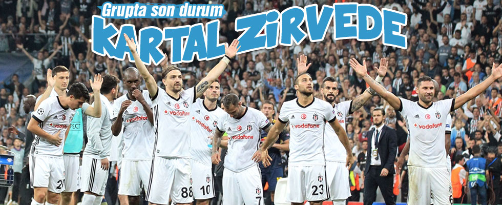 Beşiktaş zirvedeki yerini korudu