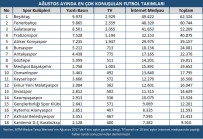 AYKUT KOCAMAN - Ağustos'ta Medyanın Şampiyonu Beşiktaş Oldu