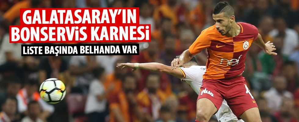 Galatasaray'dan transfere 39 milyon 550 bin Euro