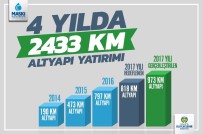 ÖZGÜR ÖZDEMİR - MASKİ'den 4 Yılda 305 Milyon TL'lik Yatırım