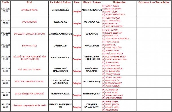 Süper Lig'in 19. hafta hakemleri açıklandı