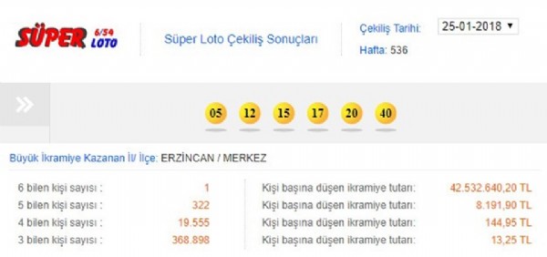 Süper Loto'nun çılgın ikramiyesi sahibini buldu