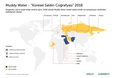 Orta Doğu'yu Hedefleyen Muddy Water Türkiye'ye De Sıçradı