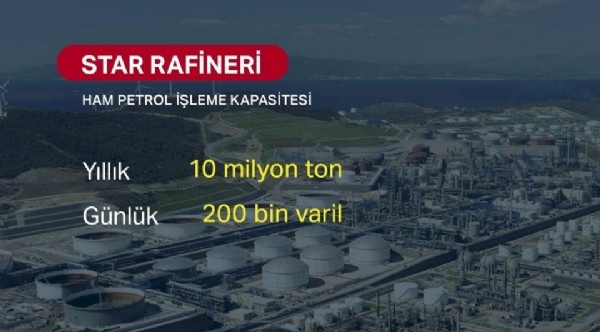 Dev yatırım 'Star Rafinerisi' açıldı