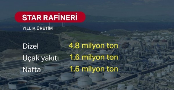 Dev yatırım 'Star Rafinerisi' açıldı