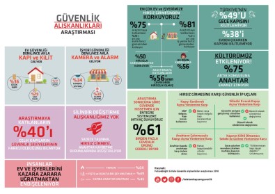 Türkiye'nin Yüzde 49'U Gece Kapısını Kilitlemiyor