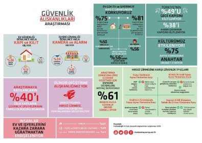 Türkiye'nin Yüzde 49'U Gece Yatarken Kapısını Kilitlemiyor