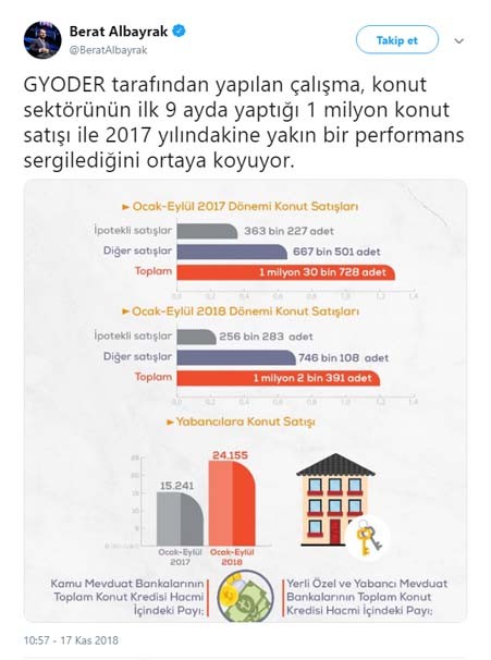 Bakan Albayrak'tan konut satışları ile ilgili flaş açıklama!