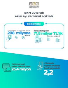 BKM 2018 Yılı Ekim Ayı Verilerini Açıkladı