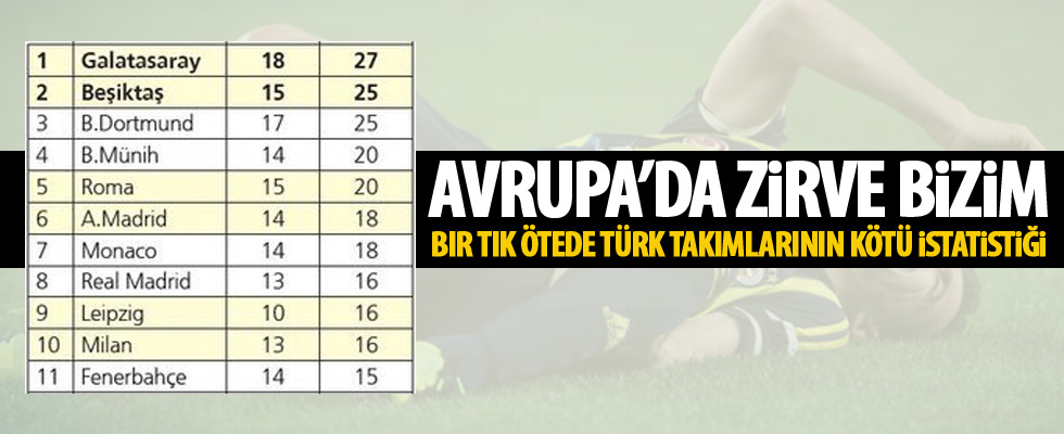 Türk takımlarının kötü istatistiği