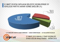 KARARSıZLıK - Seçmen, Karar Vermek İçin İttifakları Ve Adayları Bekliyor