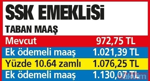 Maaşlara 541 lira zam müjdesi!