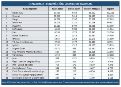 Ocak Ayı Ekonomi Başlıkları Belirlendi