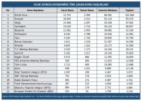 ENFLASYON RAKAMLARI - Ocak Ayı Ekonomi Başlıkları Belirlendi