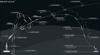 Spacex Uzay Programında Çığır Açtı