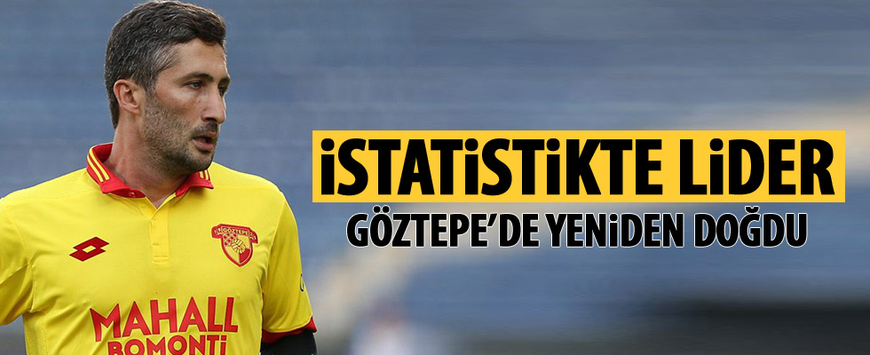 Sabri Sarıoğlu istatistikte lider